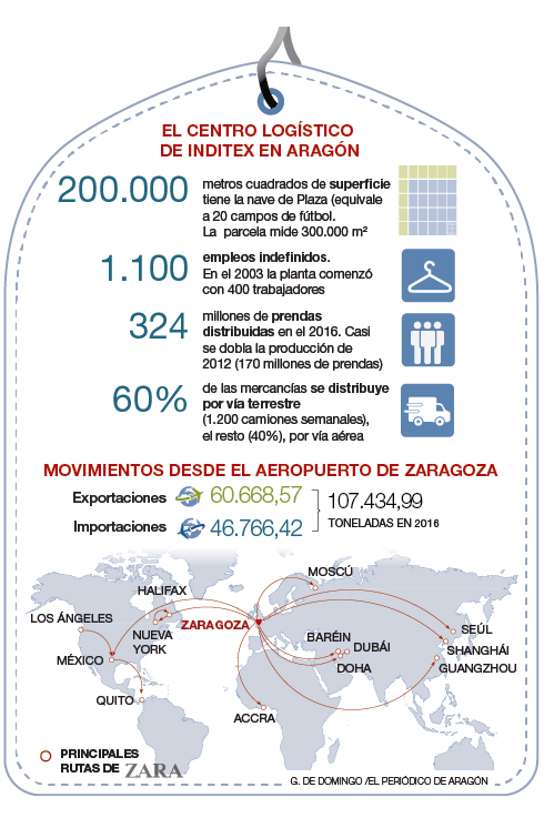 https://www.elperiodico.com/es/ext_resources/infographics/2017/abril/datos-ZARA.jpg